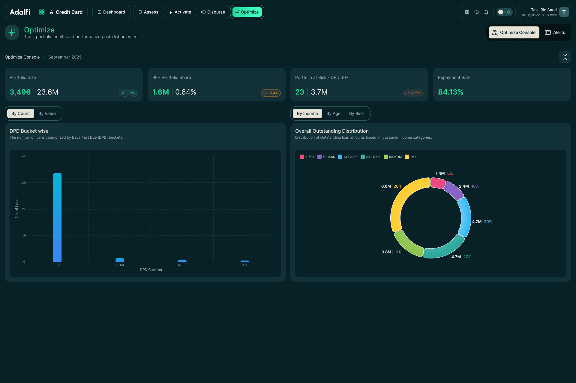 Adalfi: Lending Loop dashboard with analytics